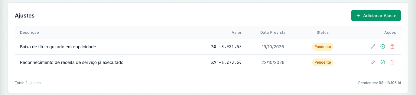 Ajustes de uma conciliação: descrição, valor, data prevista e situação, com o total pendente somado no rodapé.
