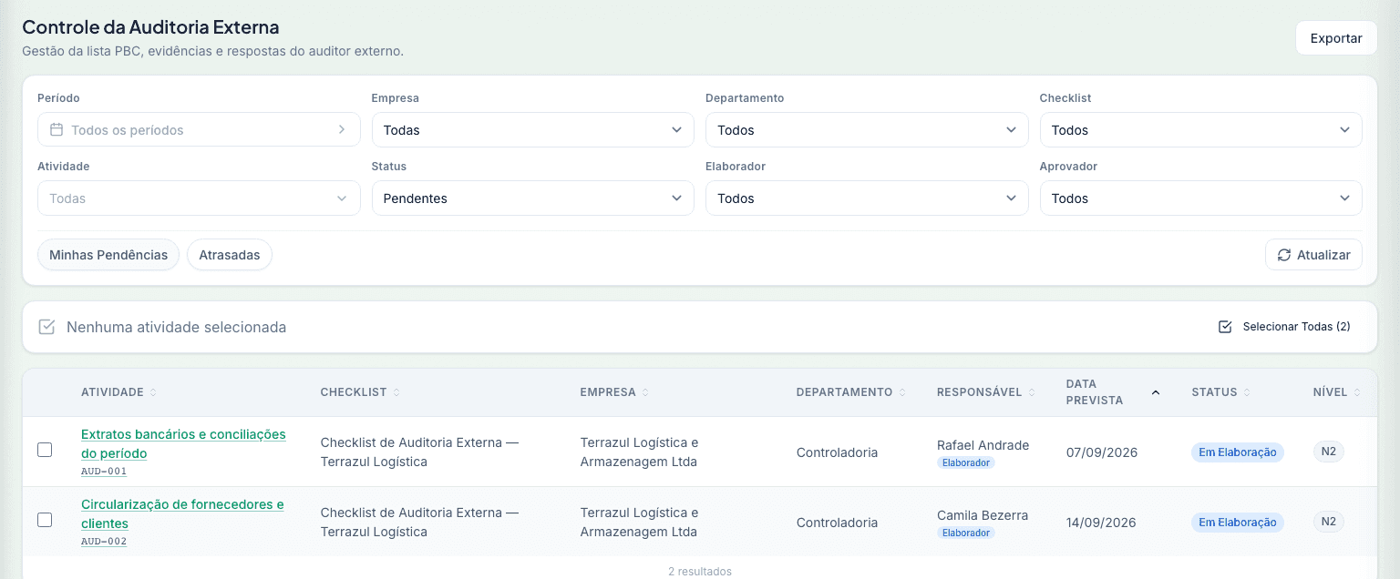 Lista de atividades da auditoria externa, com checklist, empresa, departamento, responsável, prazo e status.
