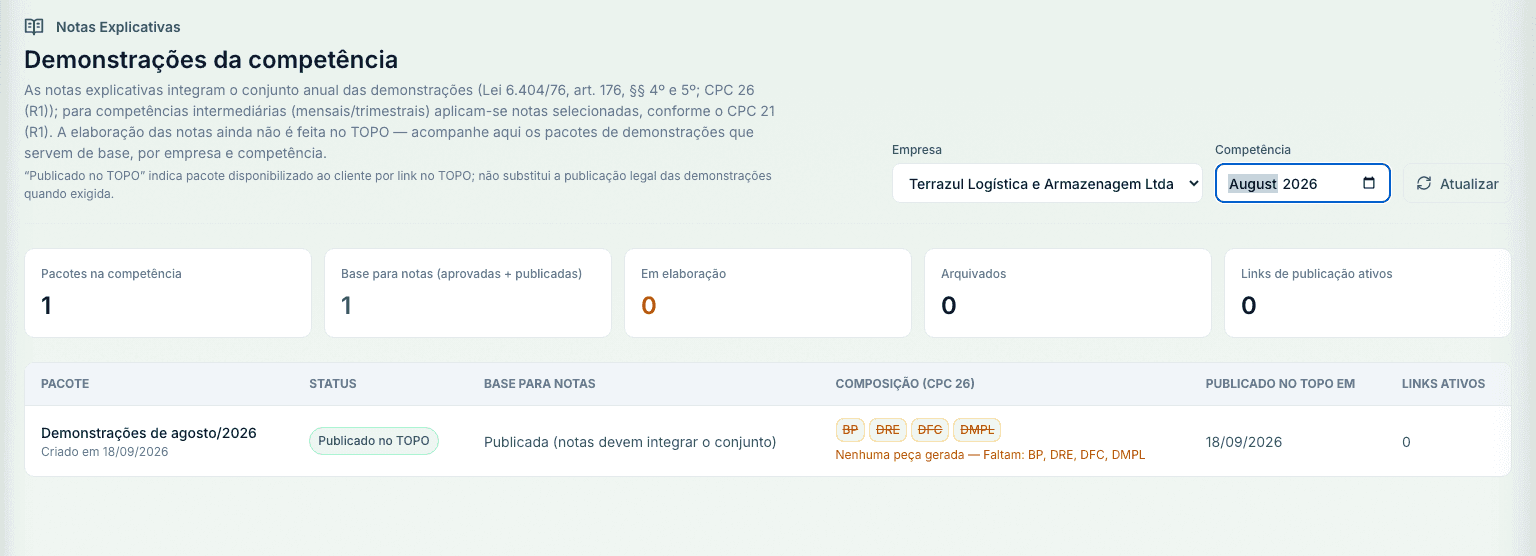 Tela de notas explicativas por empresa e competência, com contagem de pacotes na competência, base para notas, em elaboração, arquivados e links de publicação.