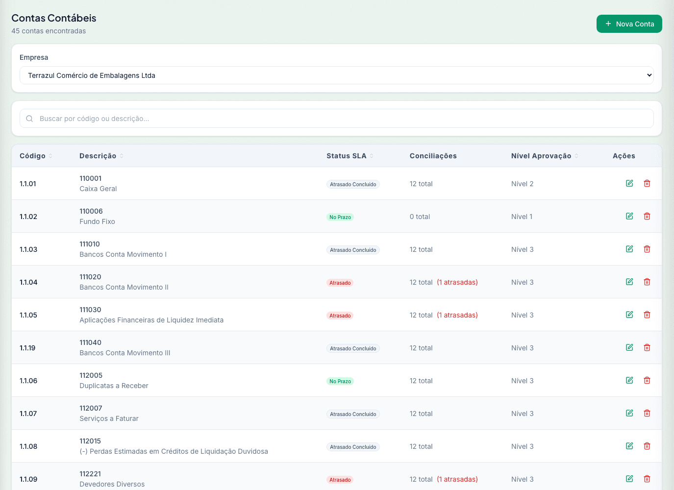 Plano de contas de uma empresa: código, descrição, situação do prazo, quantidade de conciliações e nível de aprovação de cada conta.